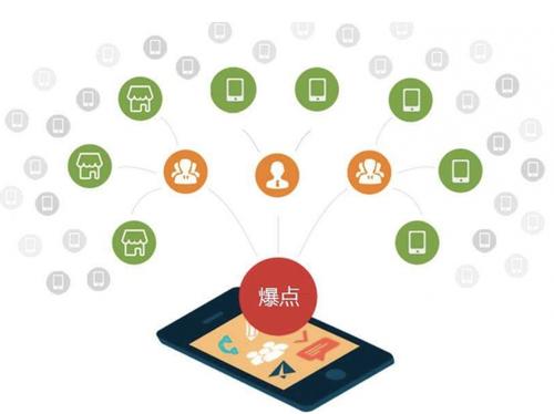 涟源为什么越来越多的企业通过软文营销来引流